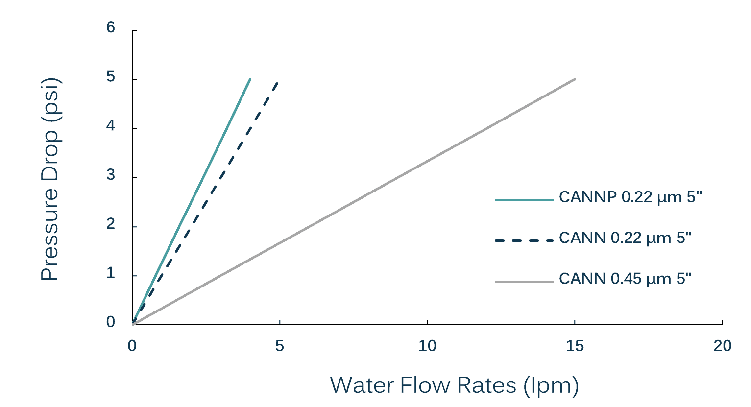 Nylon Capsule Filter CANN_Nupore_Datasheet