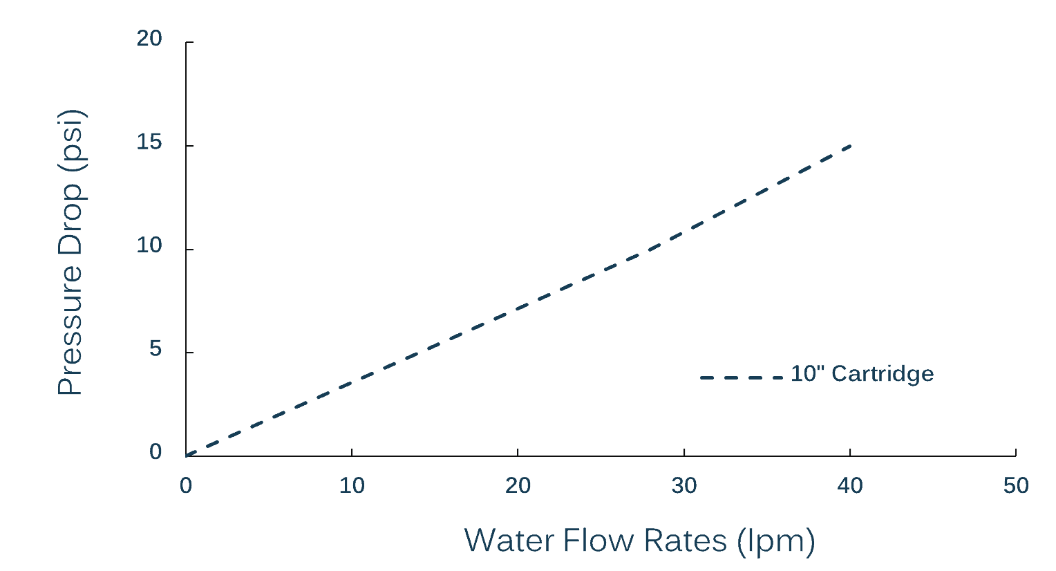 Nylon(+ve) Cartridge Filter CFNNZ_Nupore_Datasheet