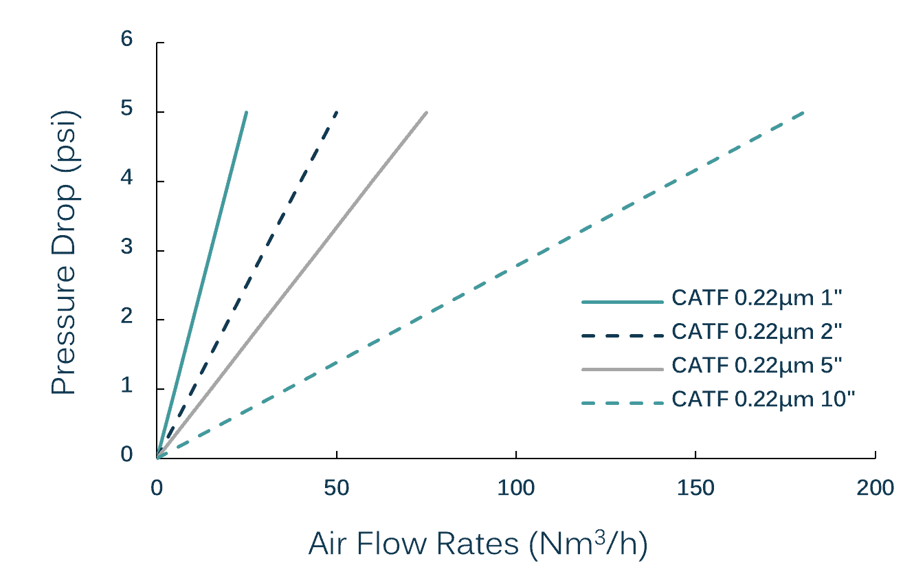 Datasheet PTFE Capsule Filter-Nupore