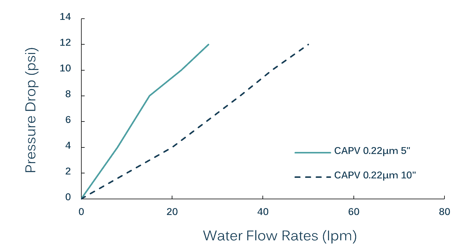 Datasheet_PVDF Capsule Filter_Nupore