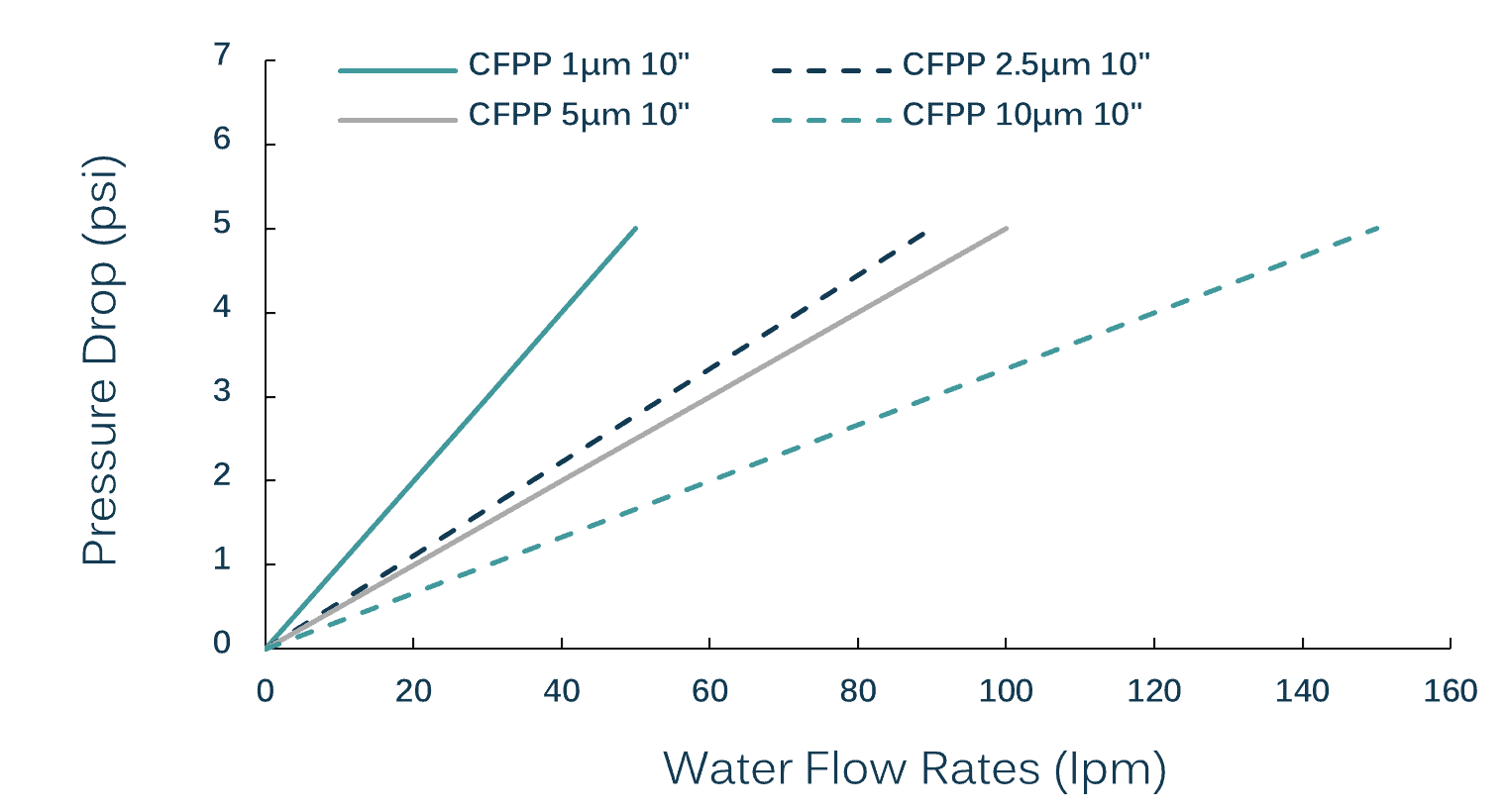 Polypropylene Cartridge Filter CFPP_Nupore_Datasheet